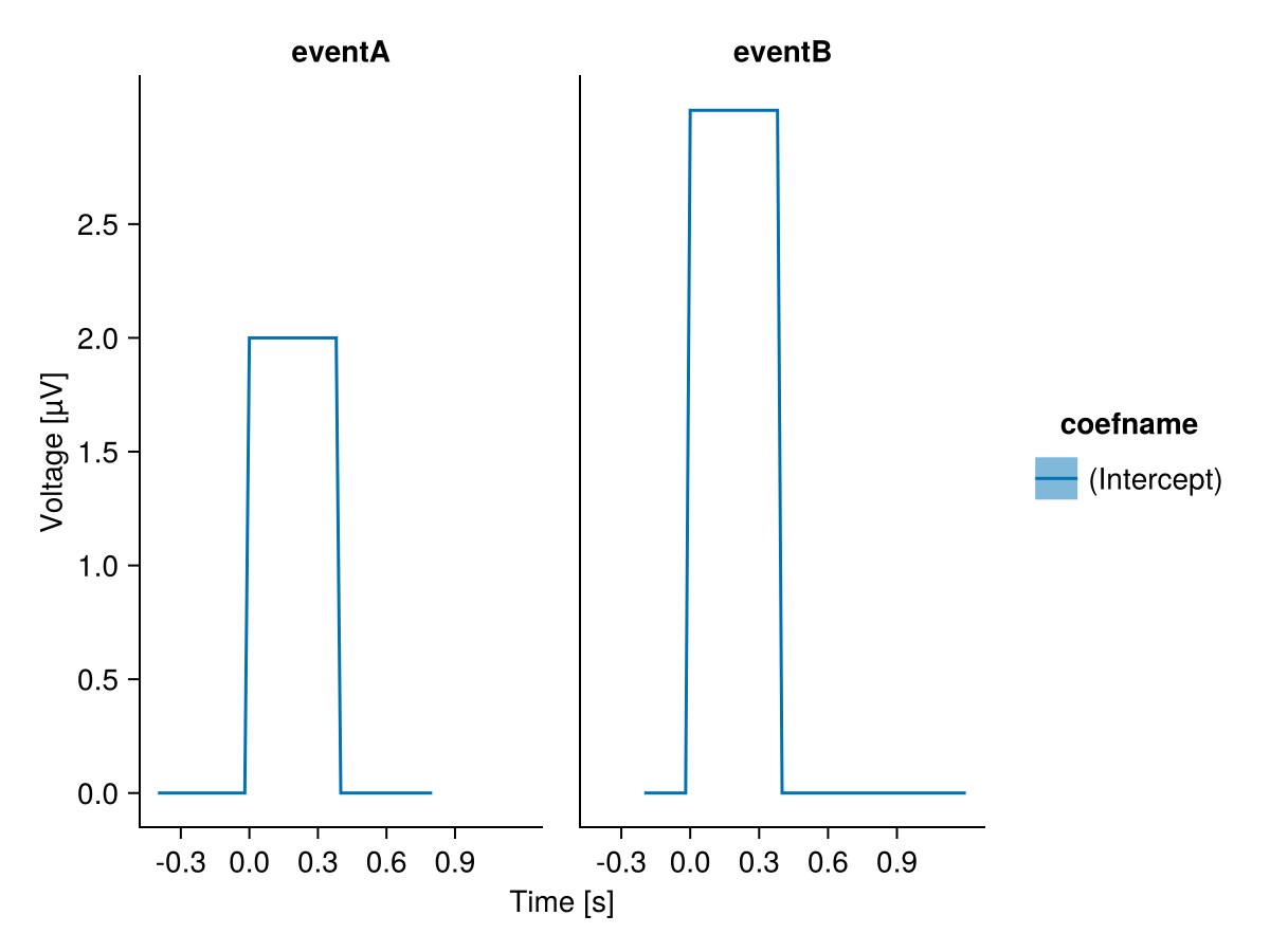 Example block output