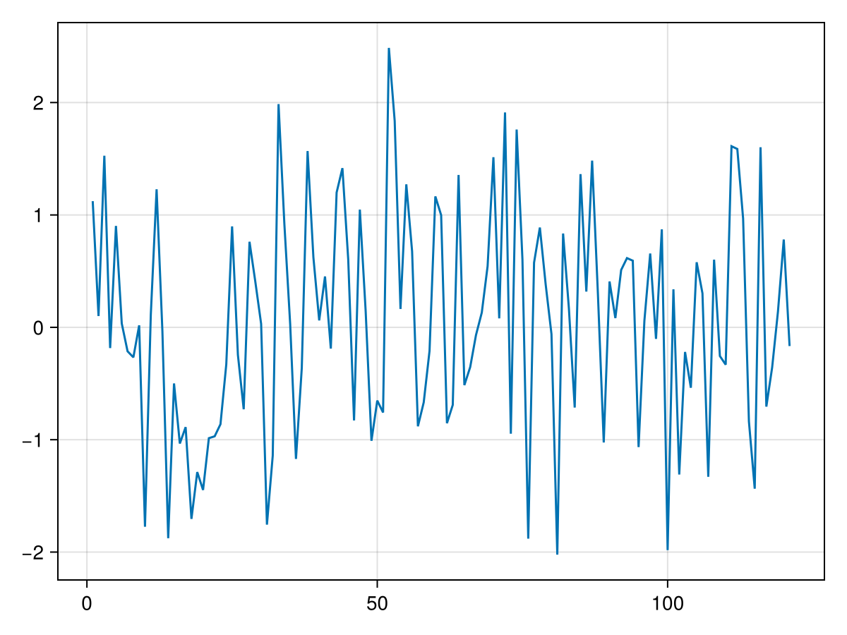 Example block output