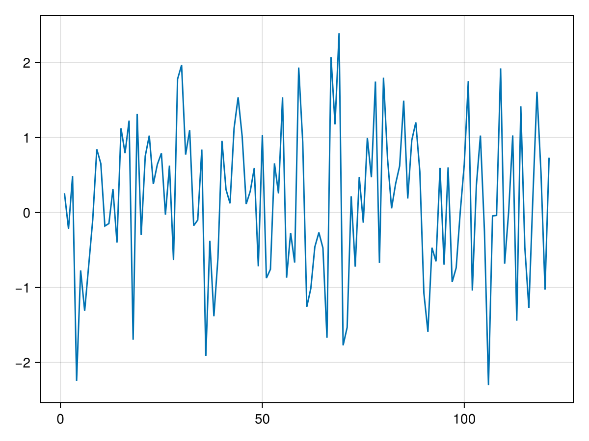 Example block output