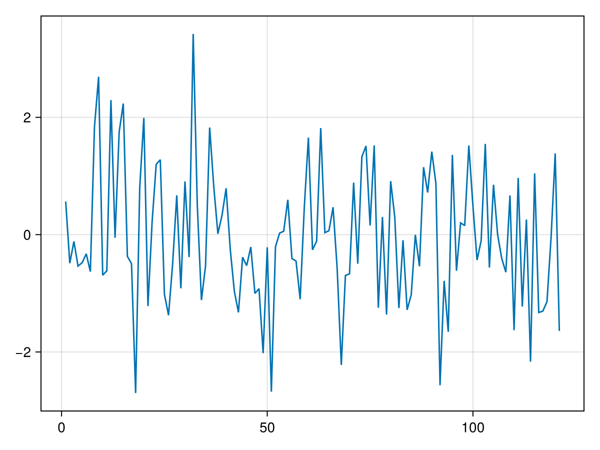 Example block output