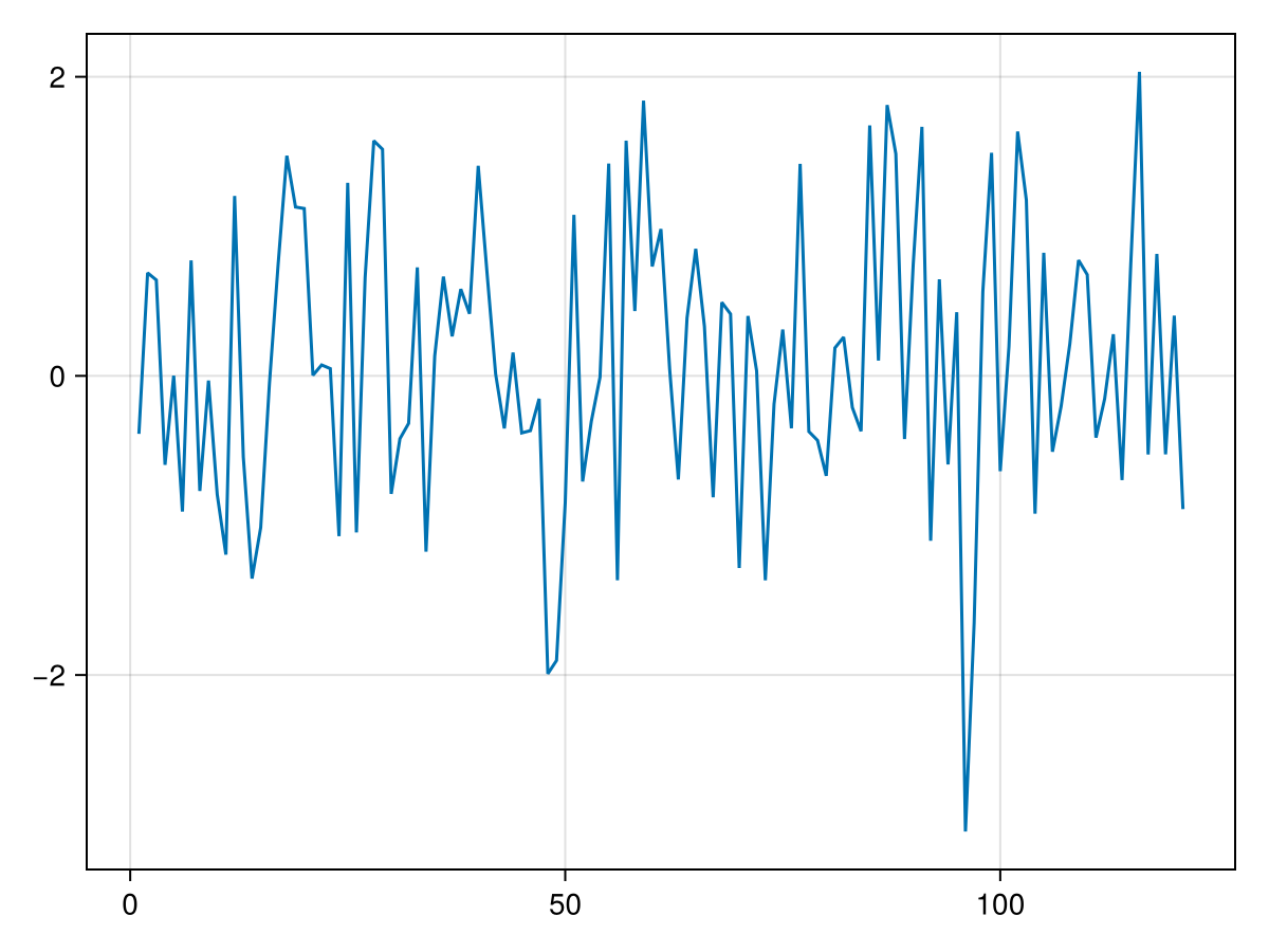 Example block output
