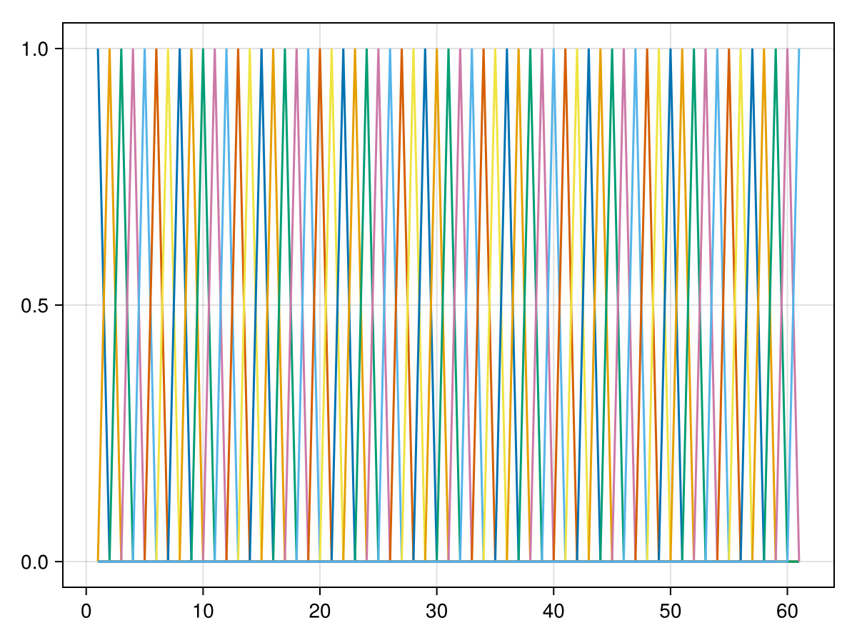 Example block output