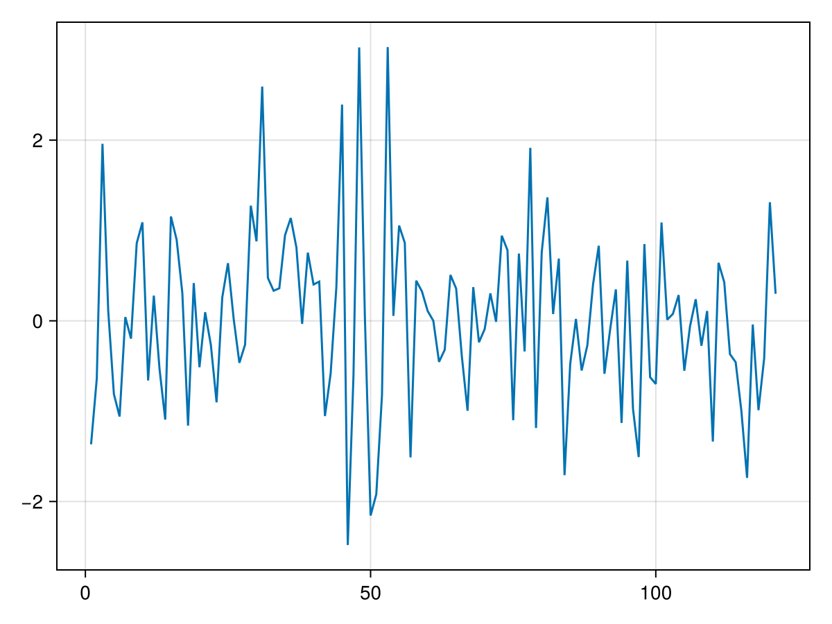 Example block output