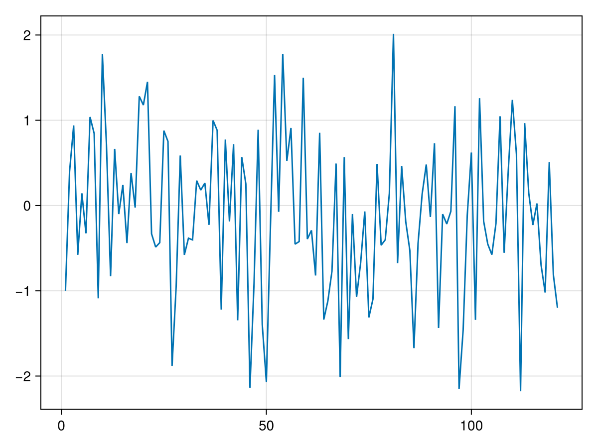 Example block output