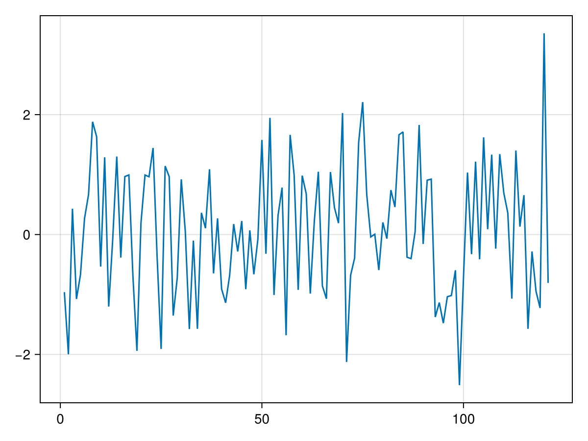 Example block output