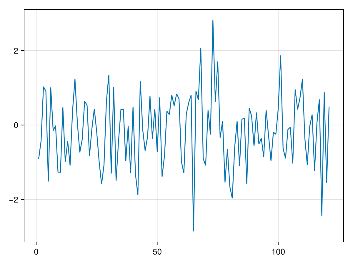 Example block output