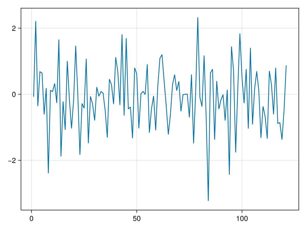 Example block output