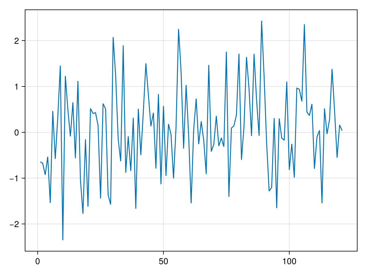 Example block output