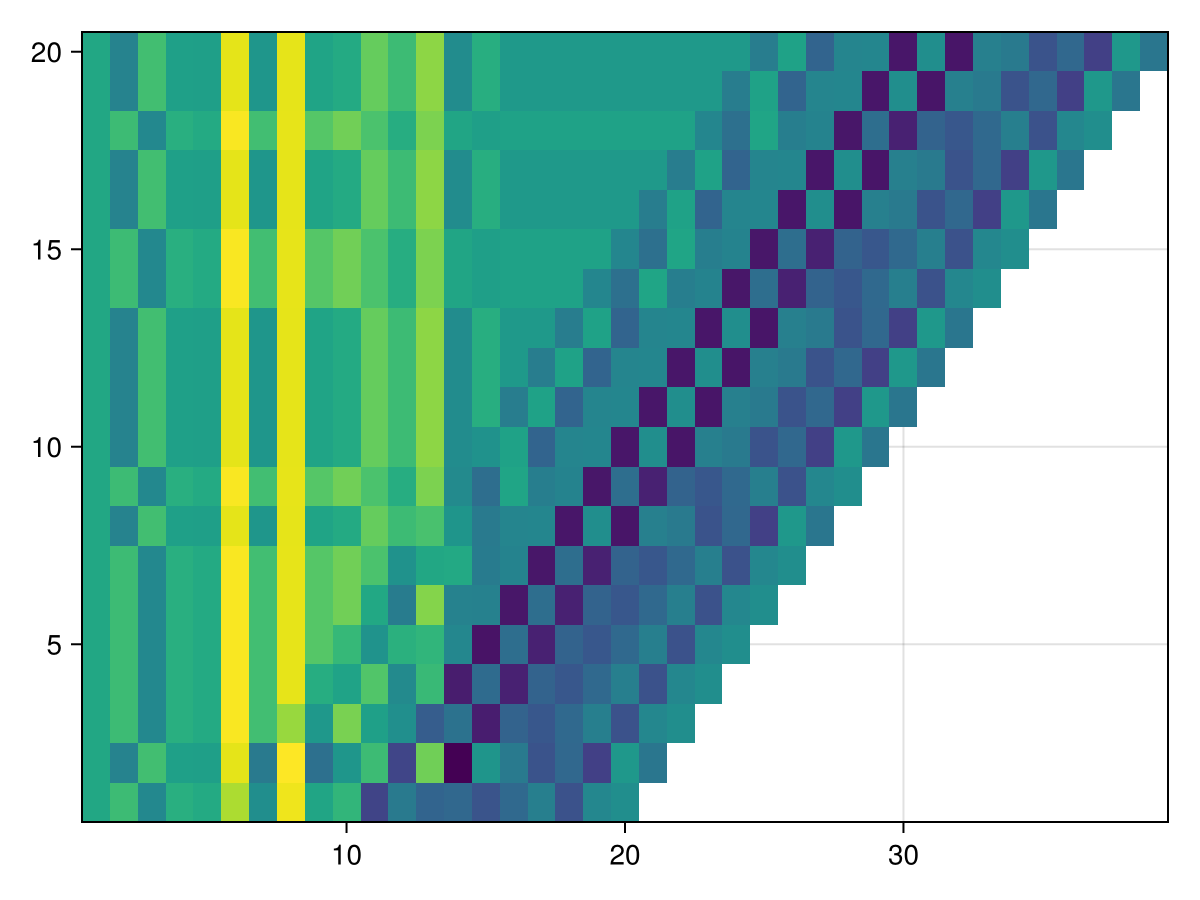 Example block output