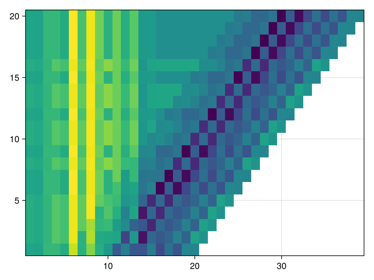 Example block output