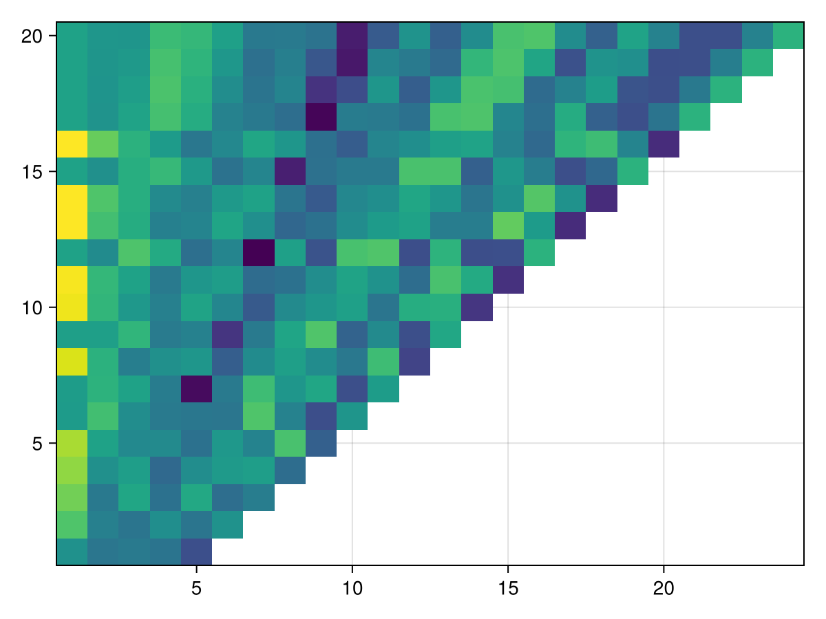 Example block output
