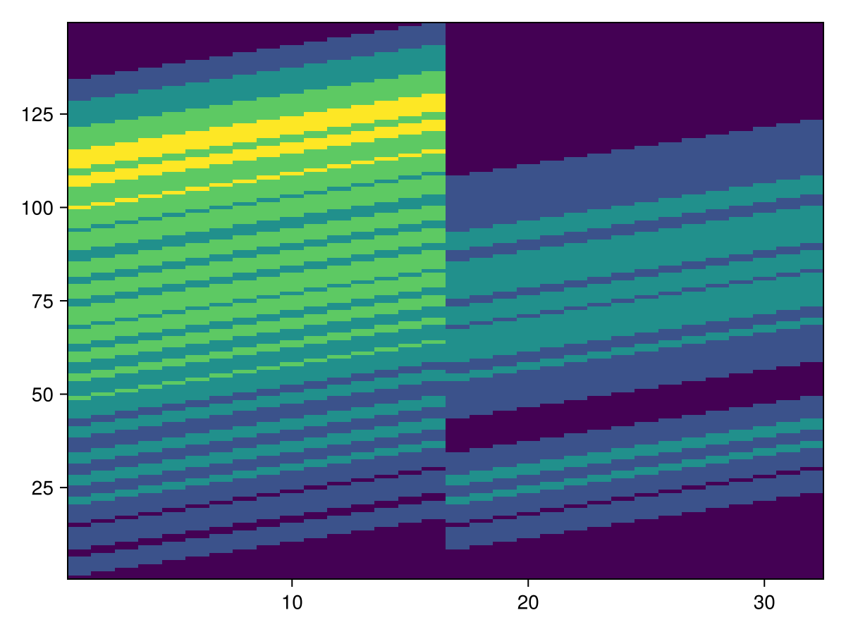 Example block output