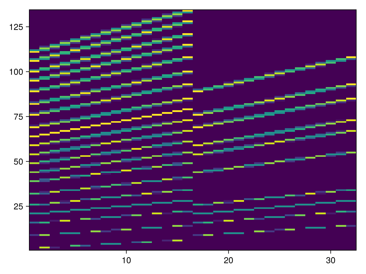 Example block output