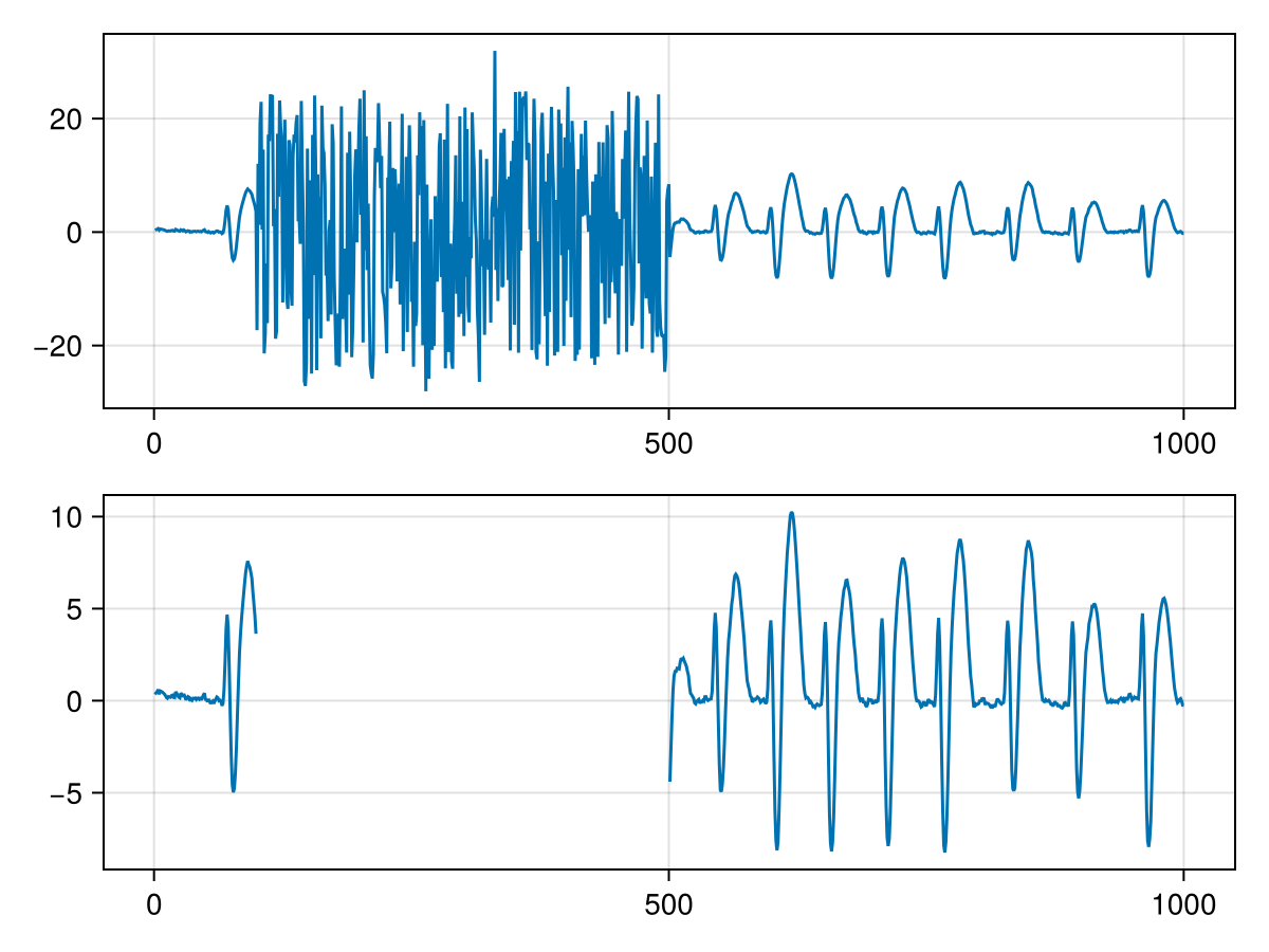 Example block output