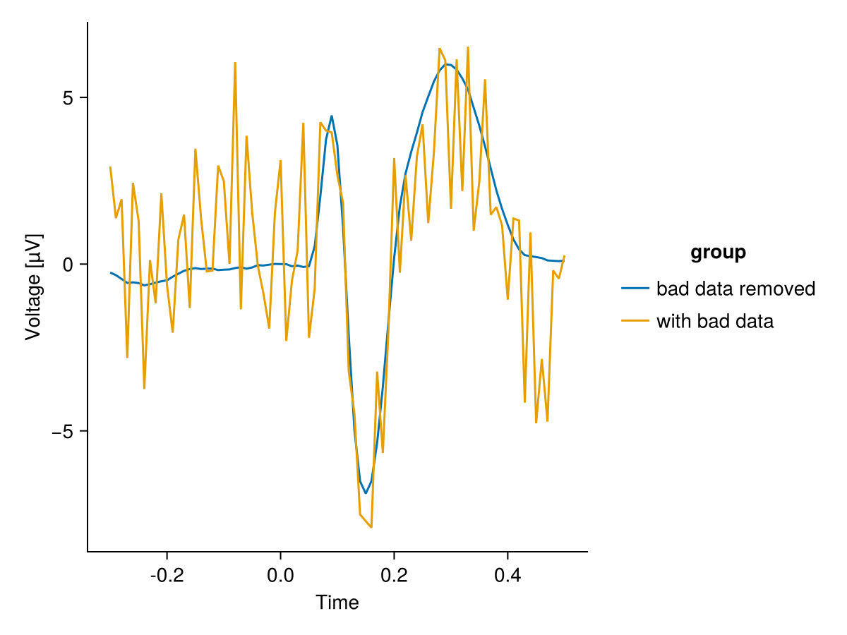 Example block output