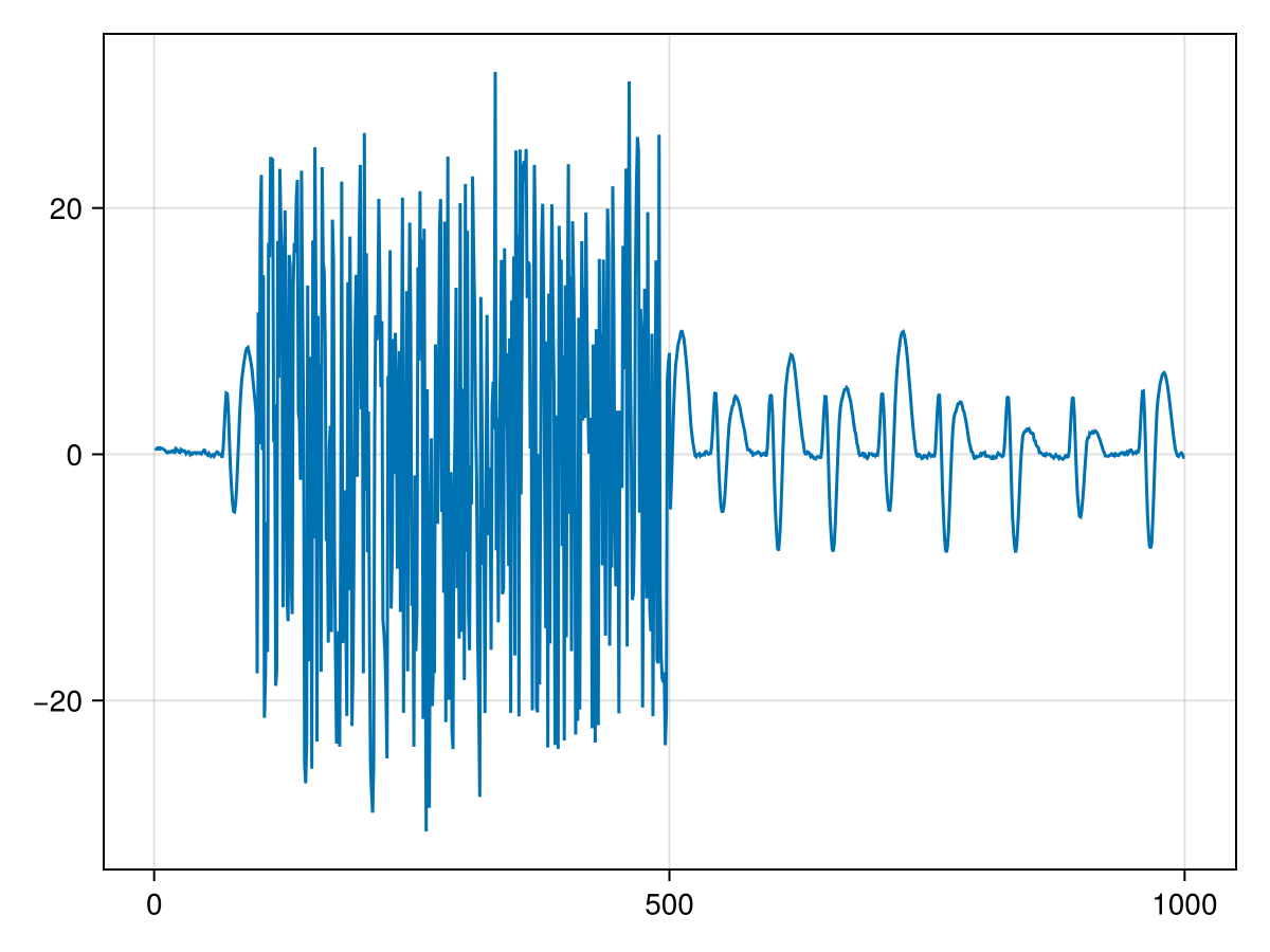 Example block output