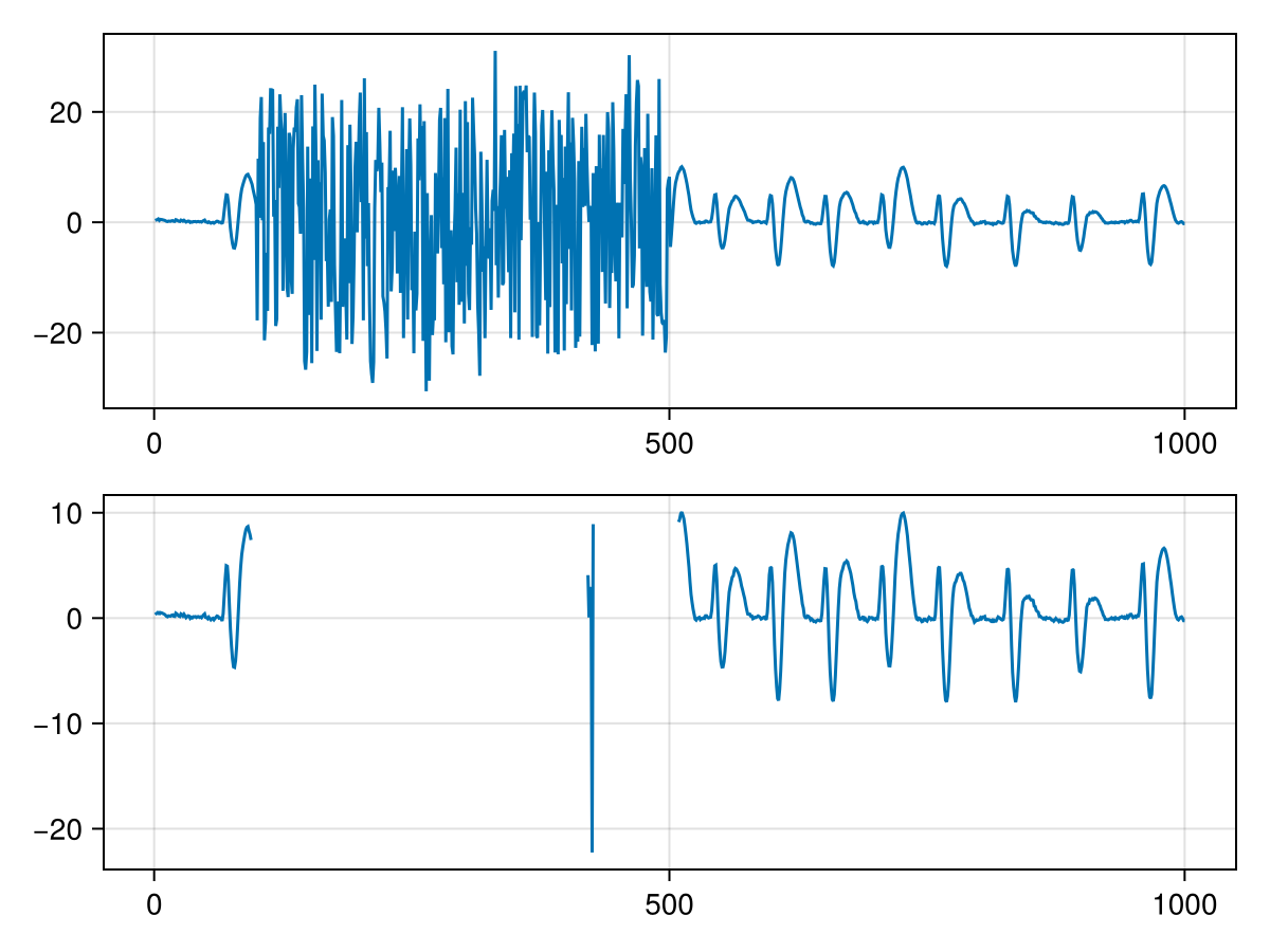 Example block output