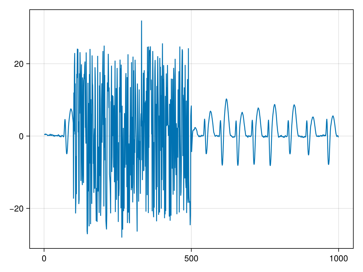 Example block output