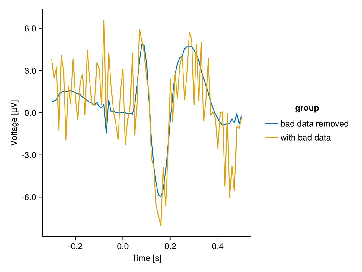 Example block output