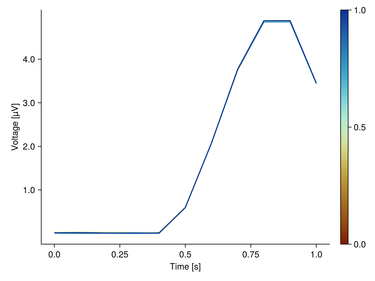 Example block output