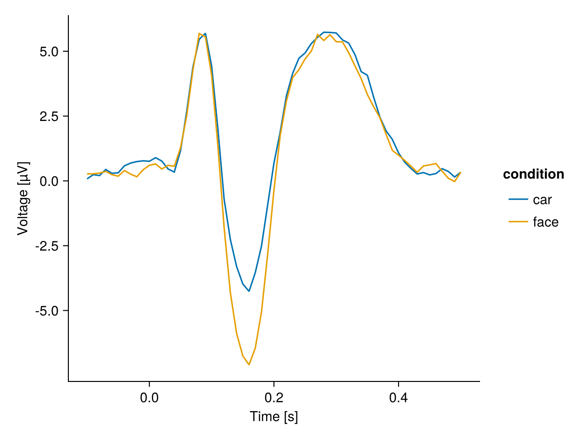 Example block output