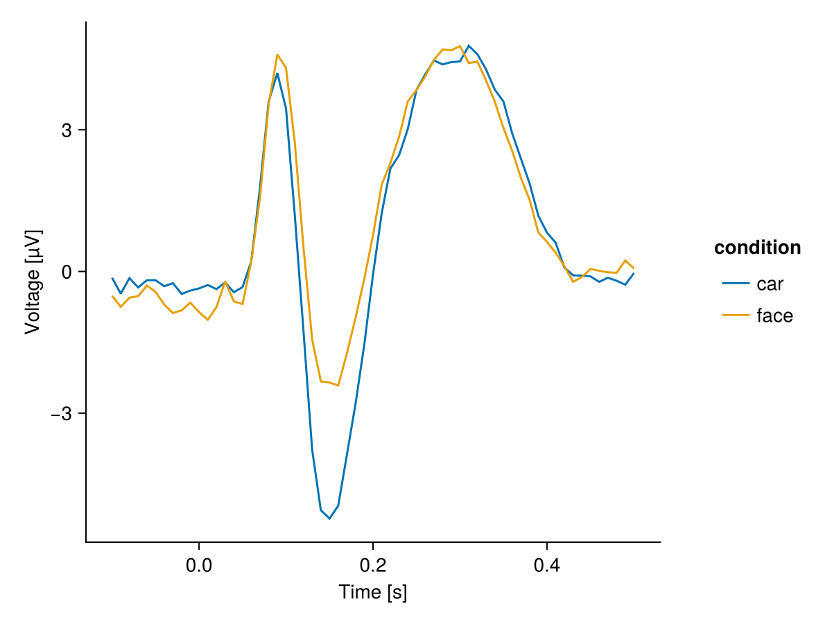 Example block output