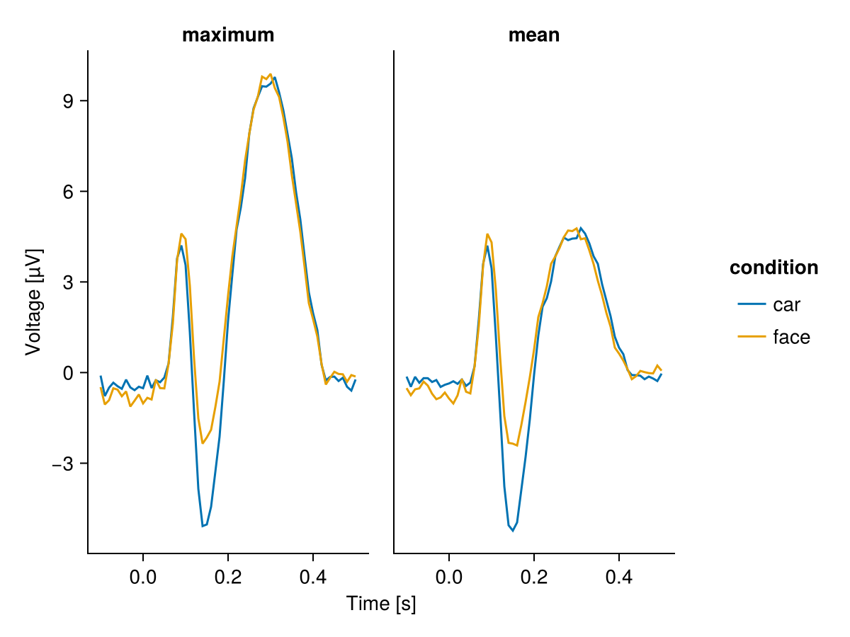 Example block output