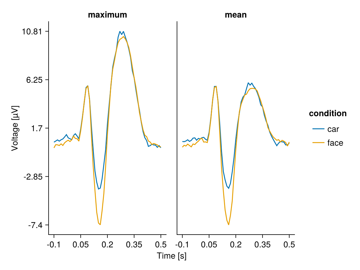 Example block output