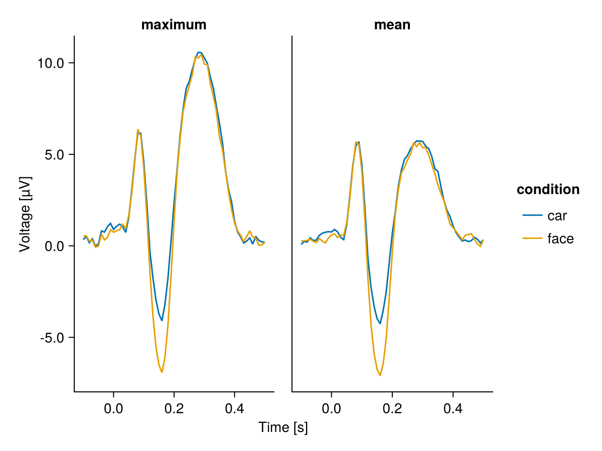 Example block output