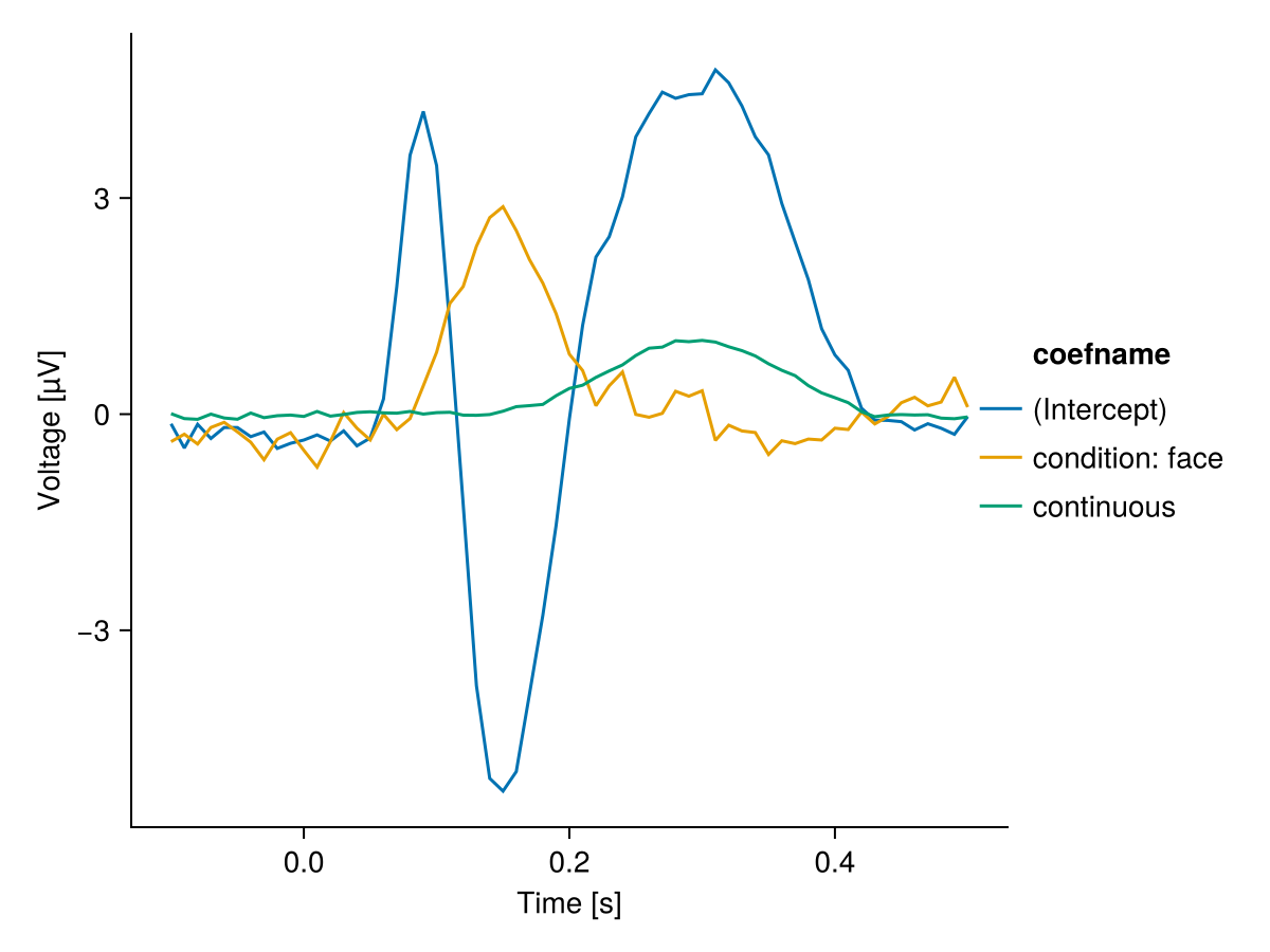 Example block output