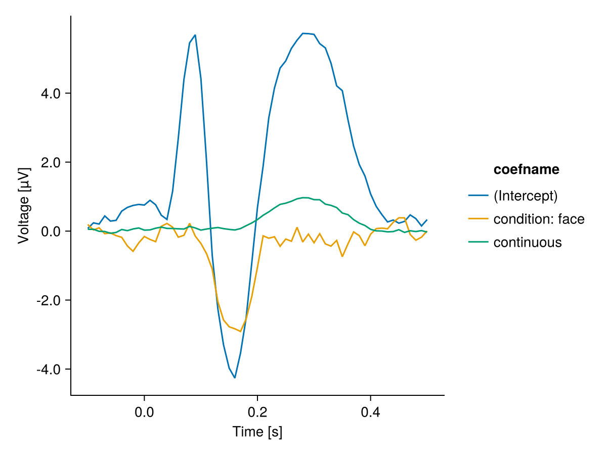 Example block output