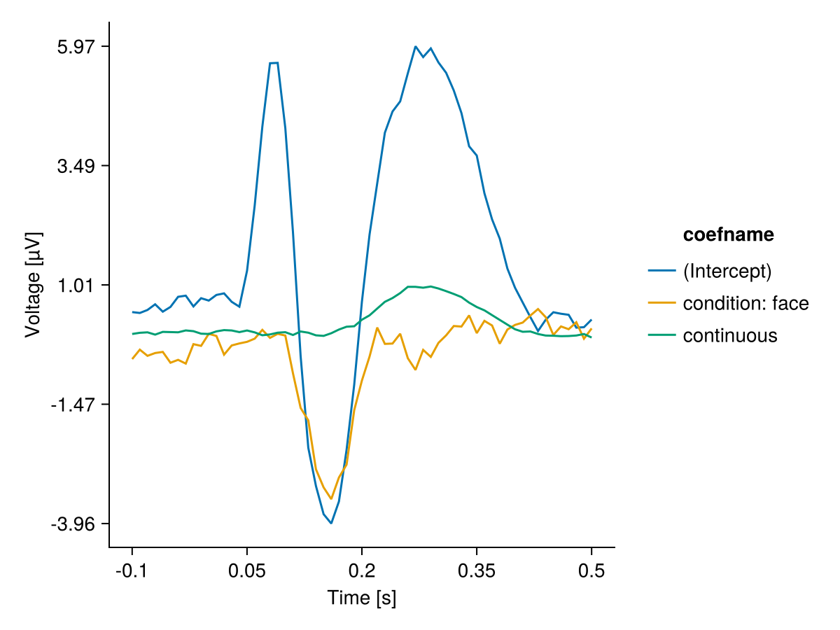 Example block output