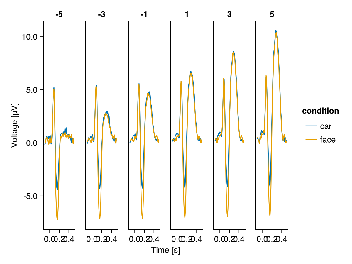 Example block output