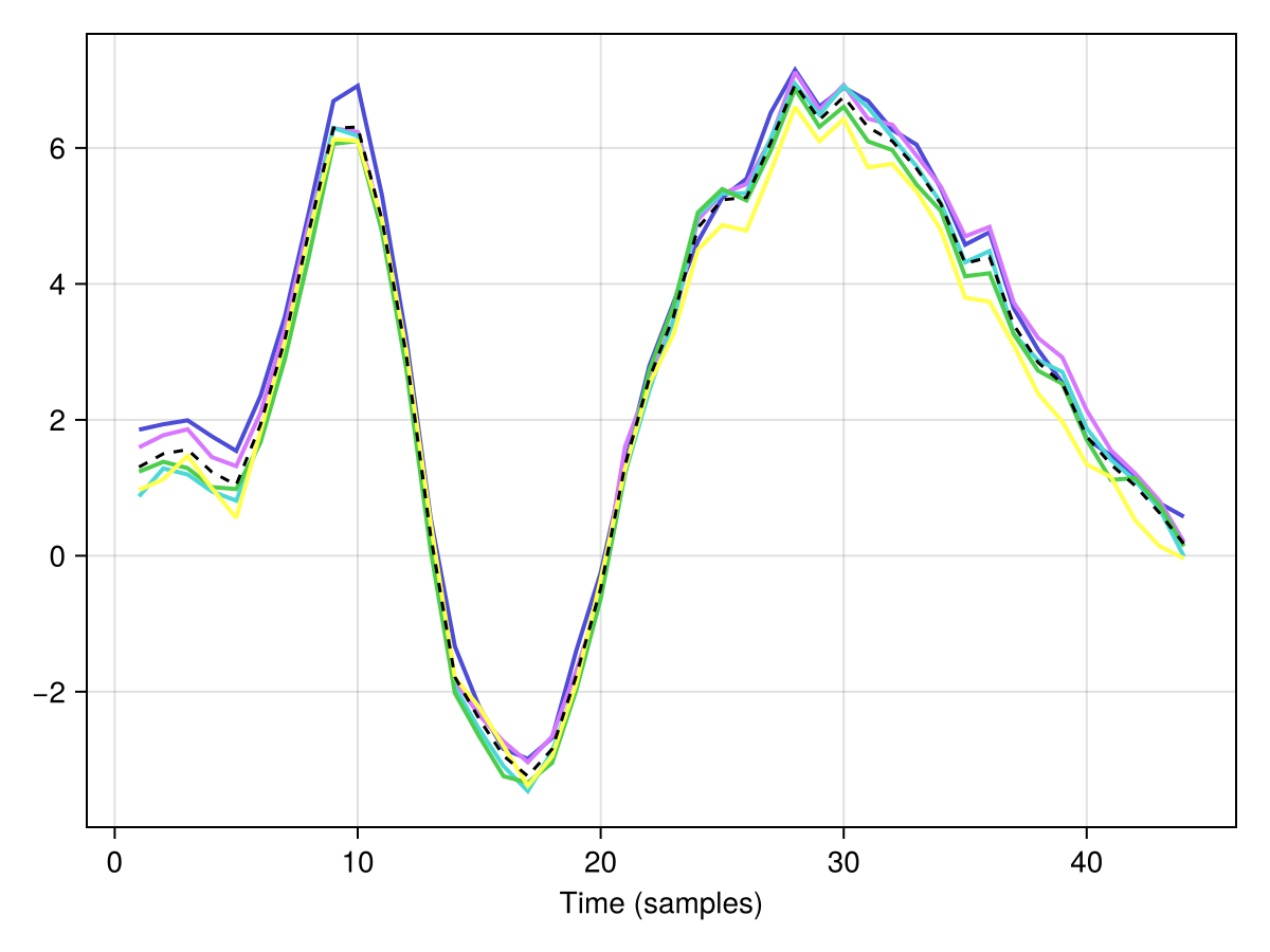 Example block output