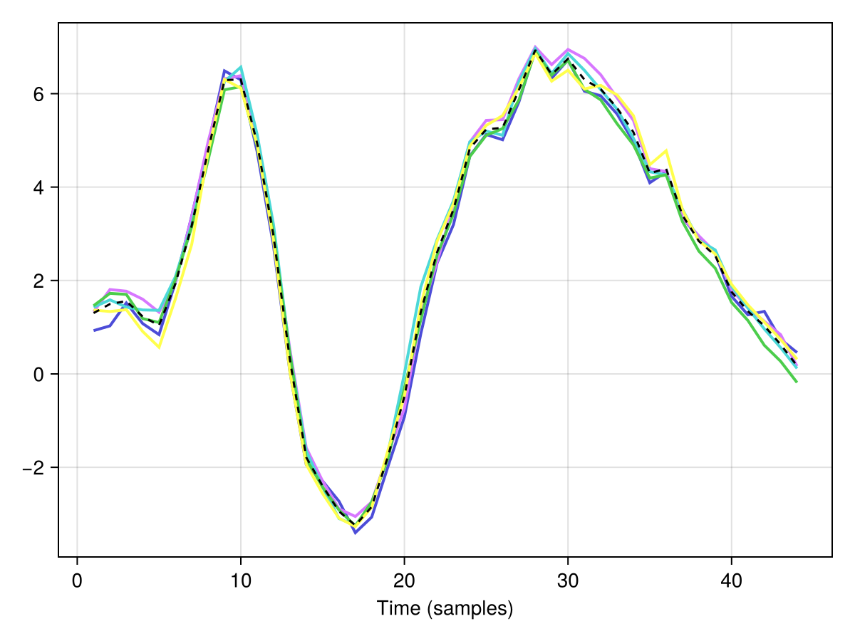 Example block output