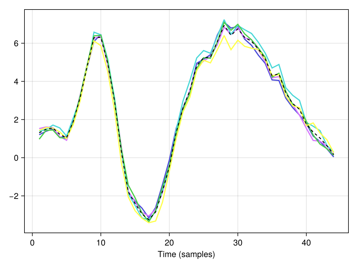 Example block output