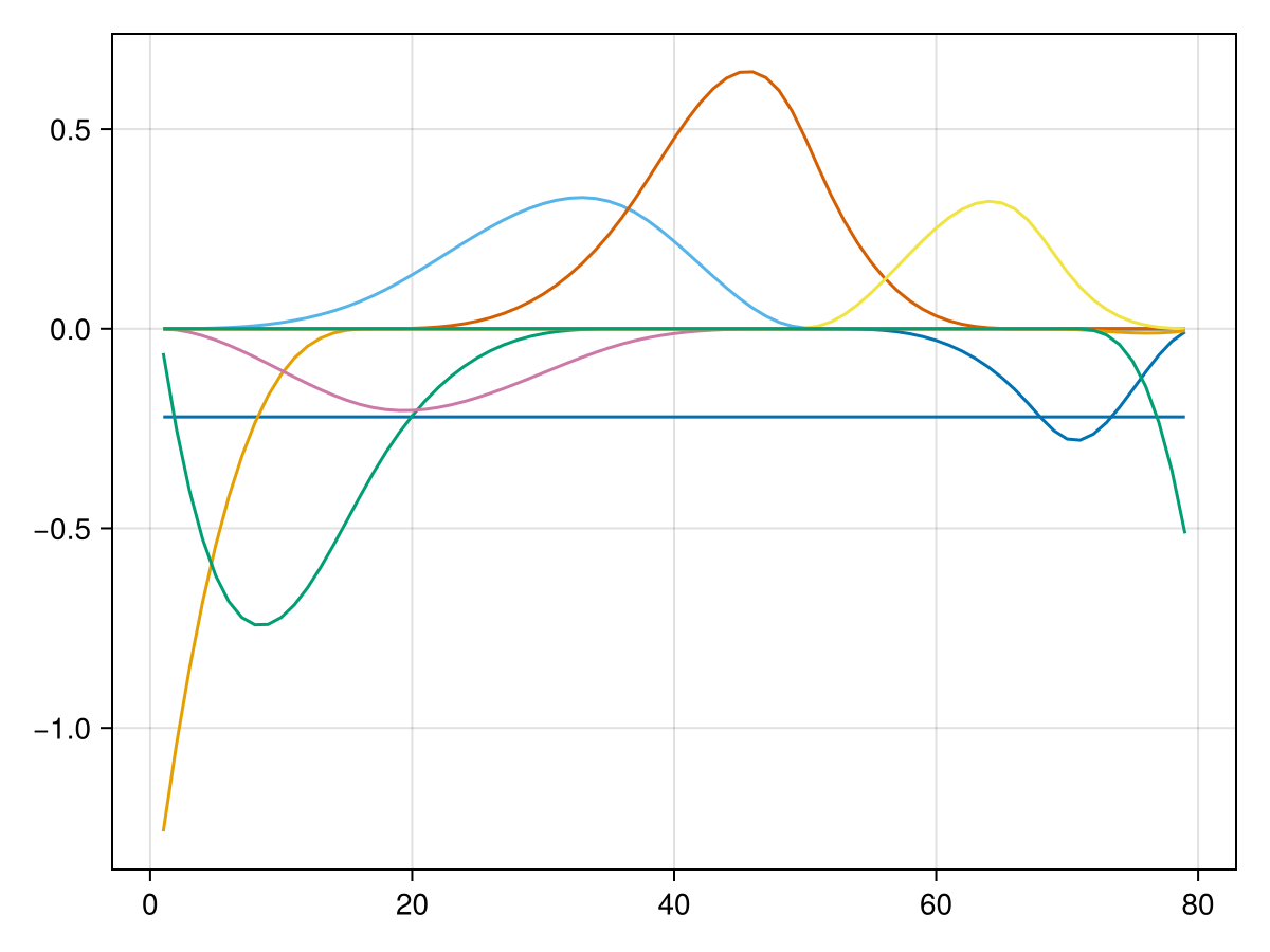 Example block output