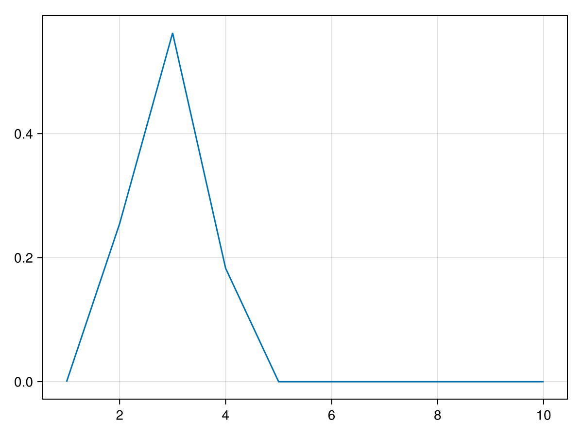 Example block output