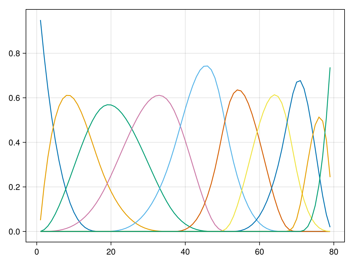 Example block output