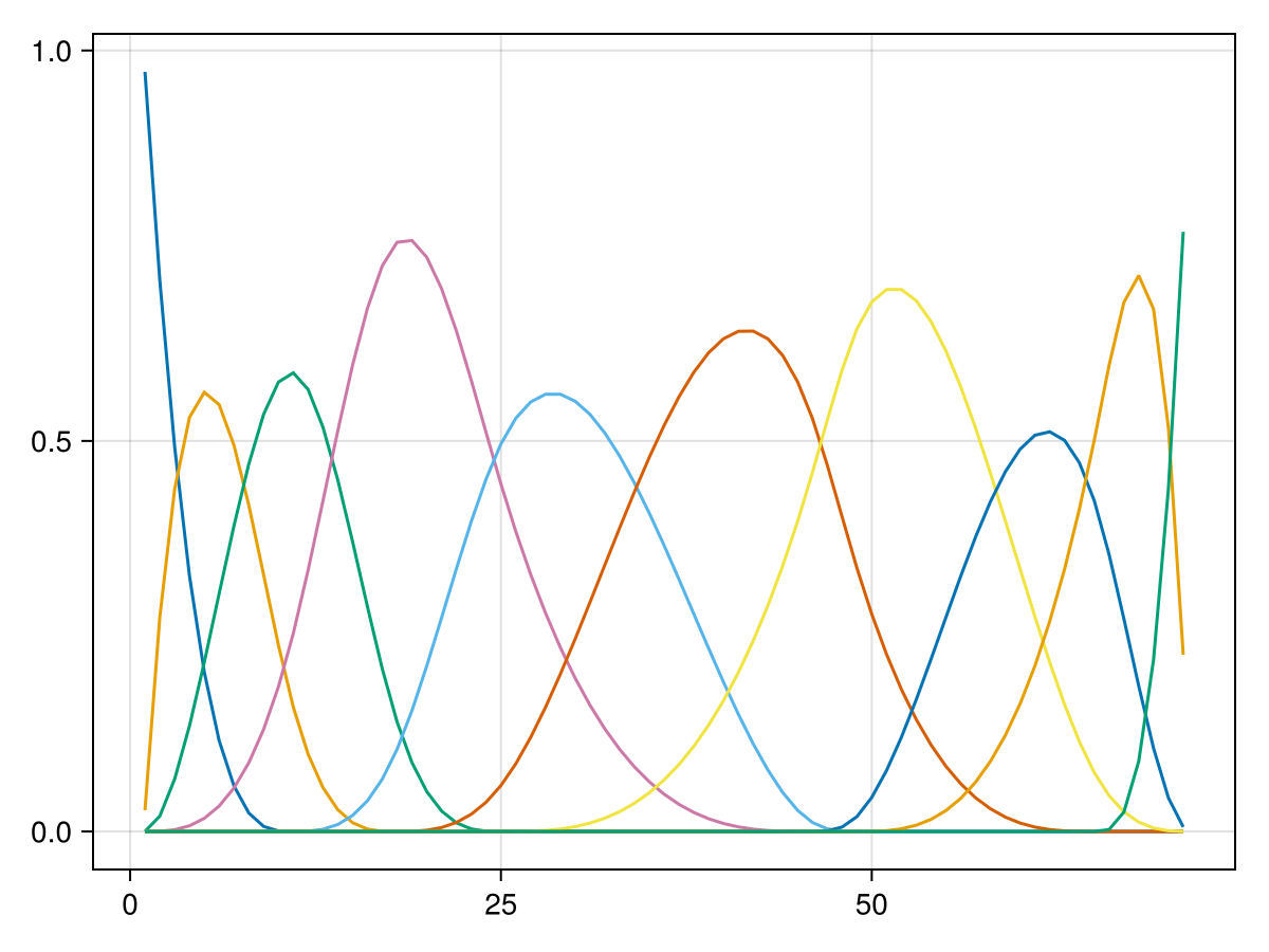 Example block output