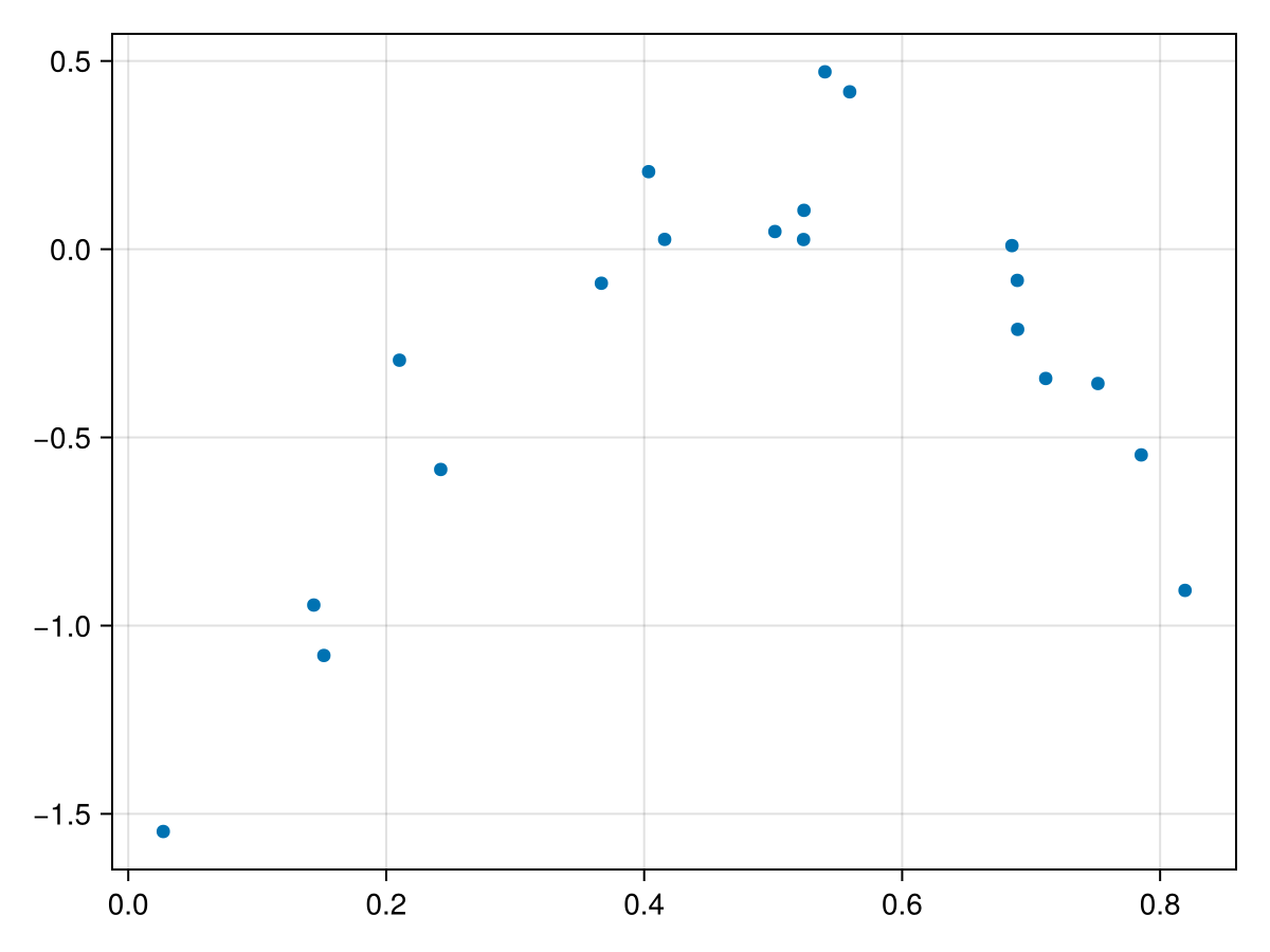 Example block output