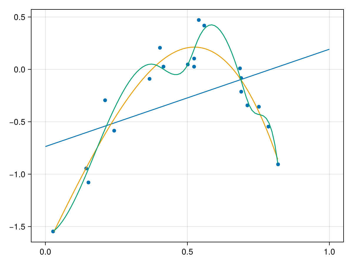 Example block output