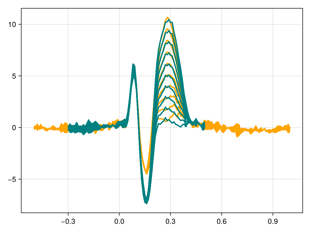 Example block output