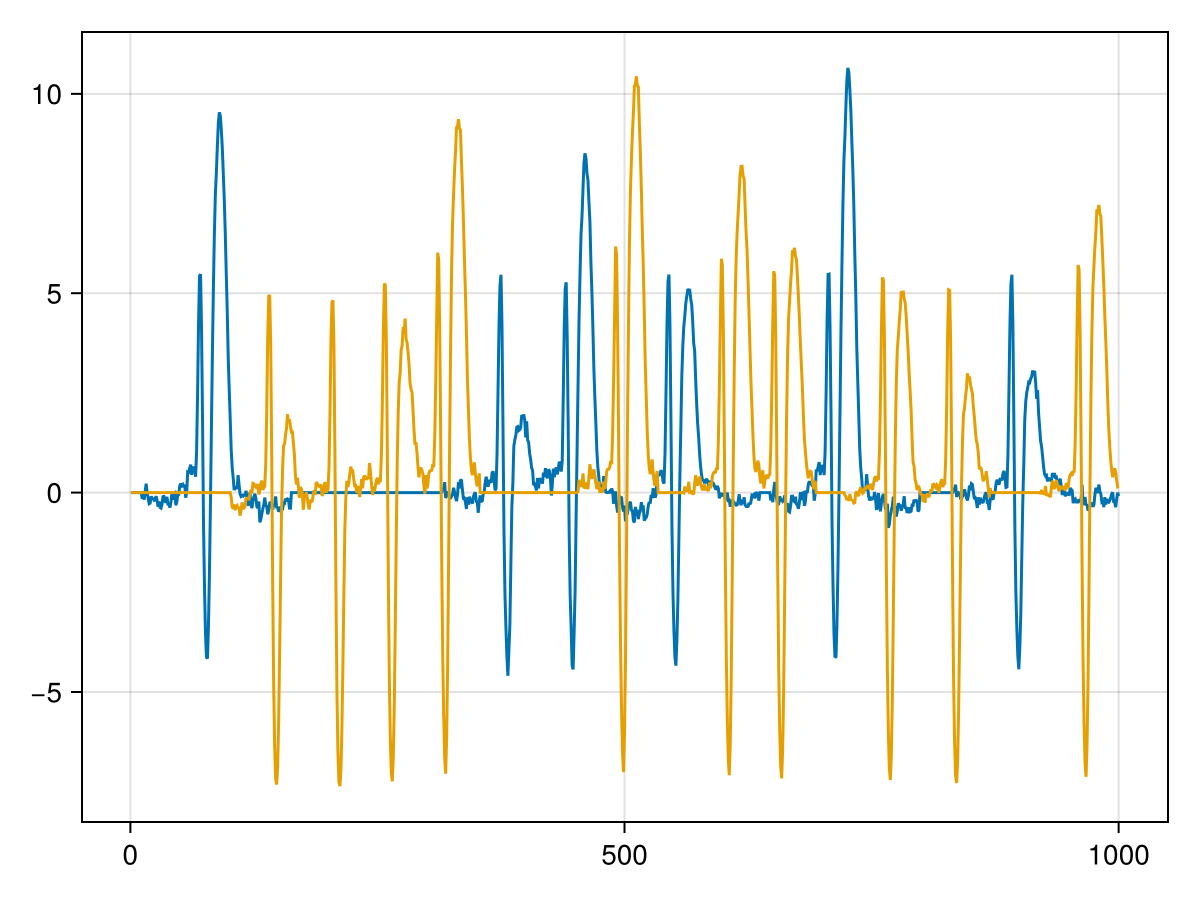 Example block output