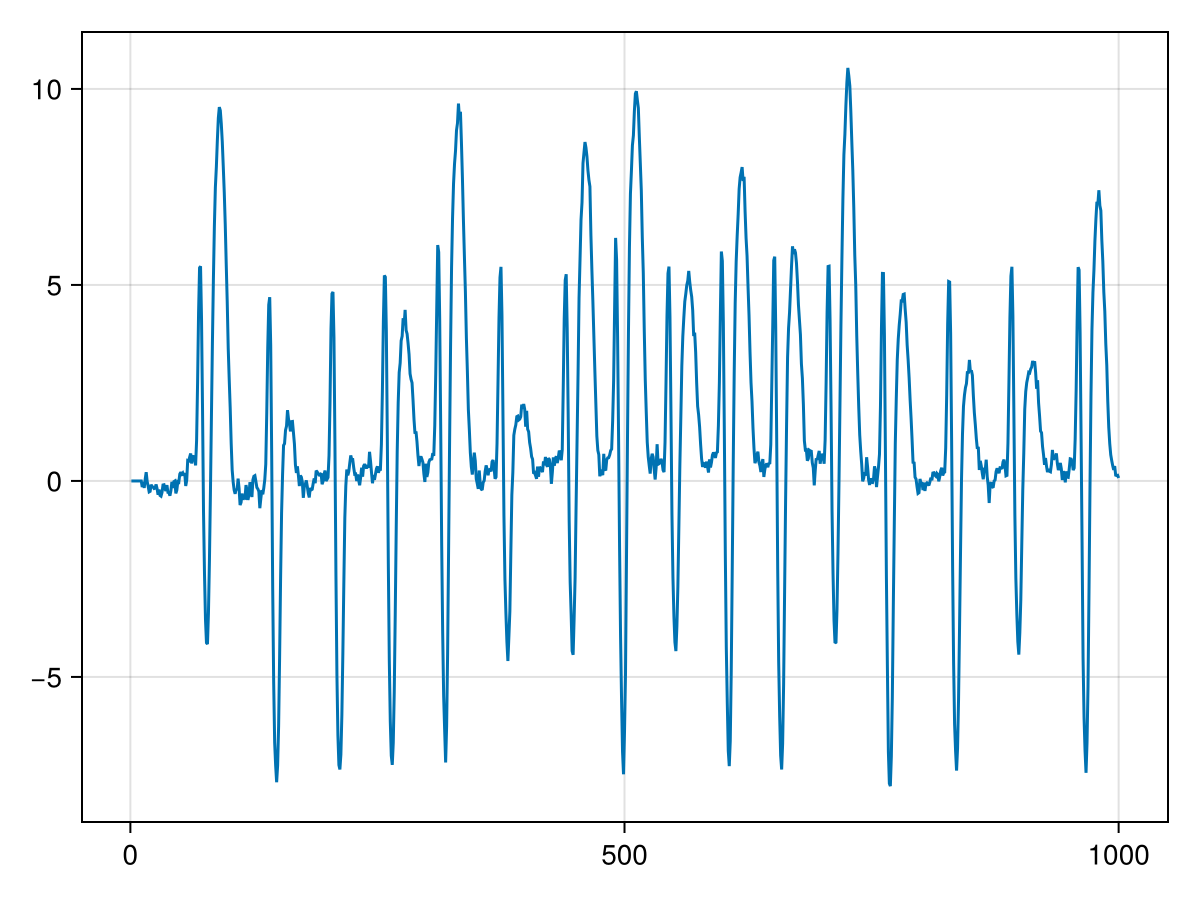 Example block output