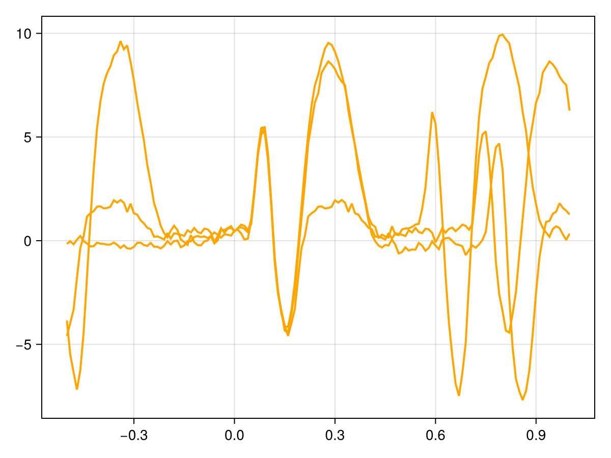 Example block output