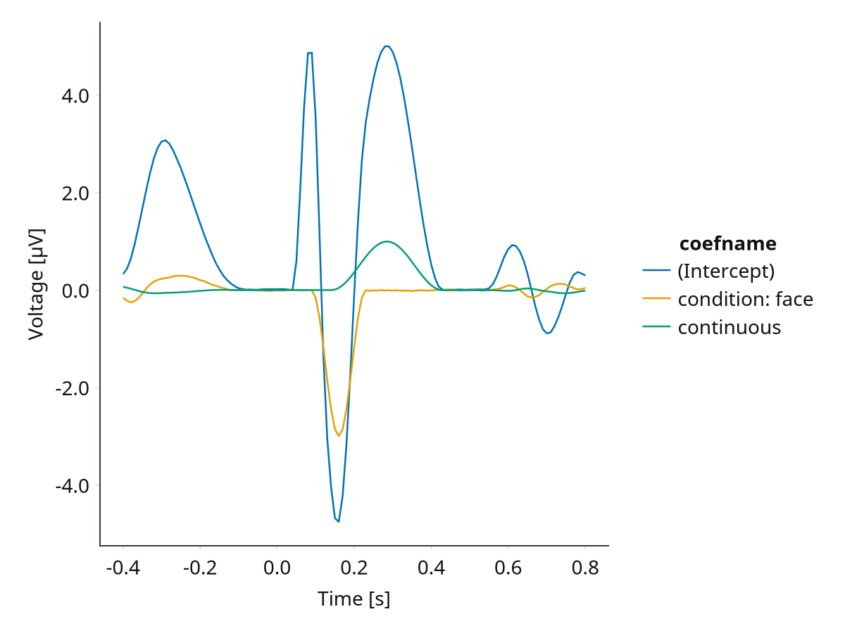 Example block output