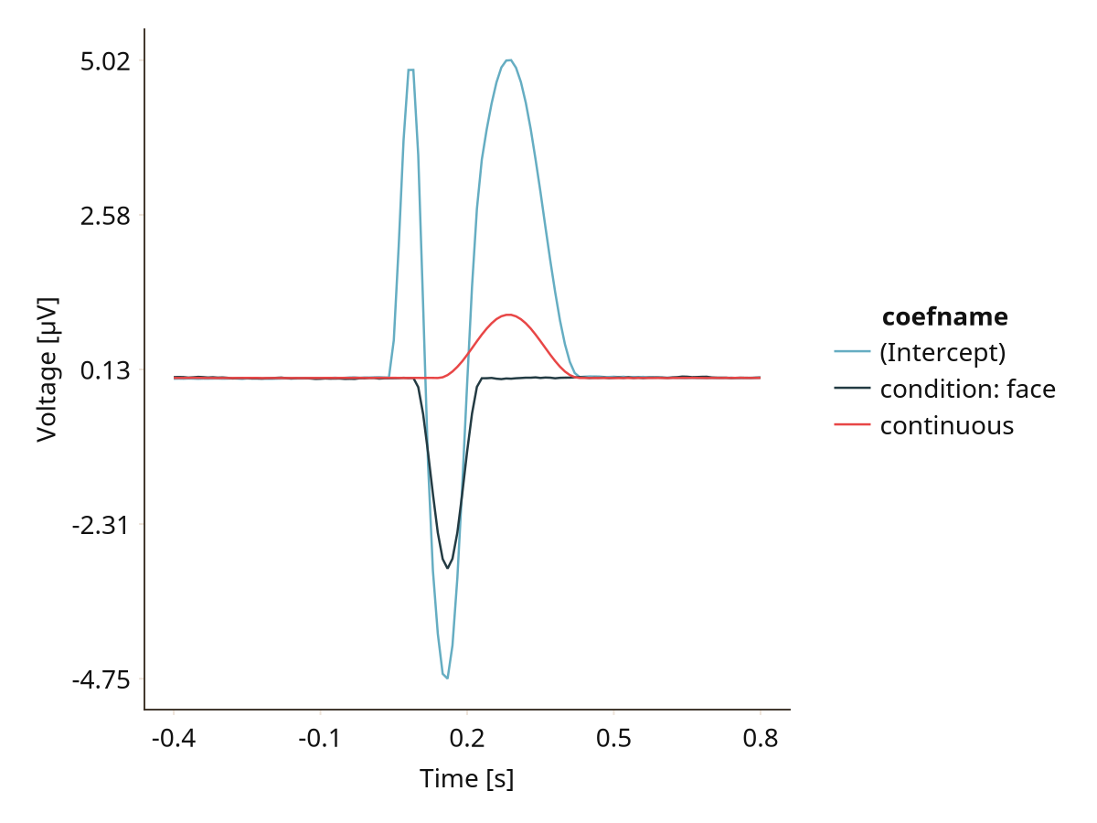 Example block output