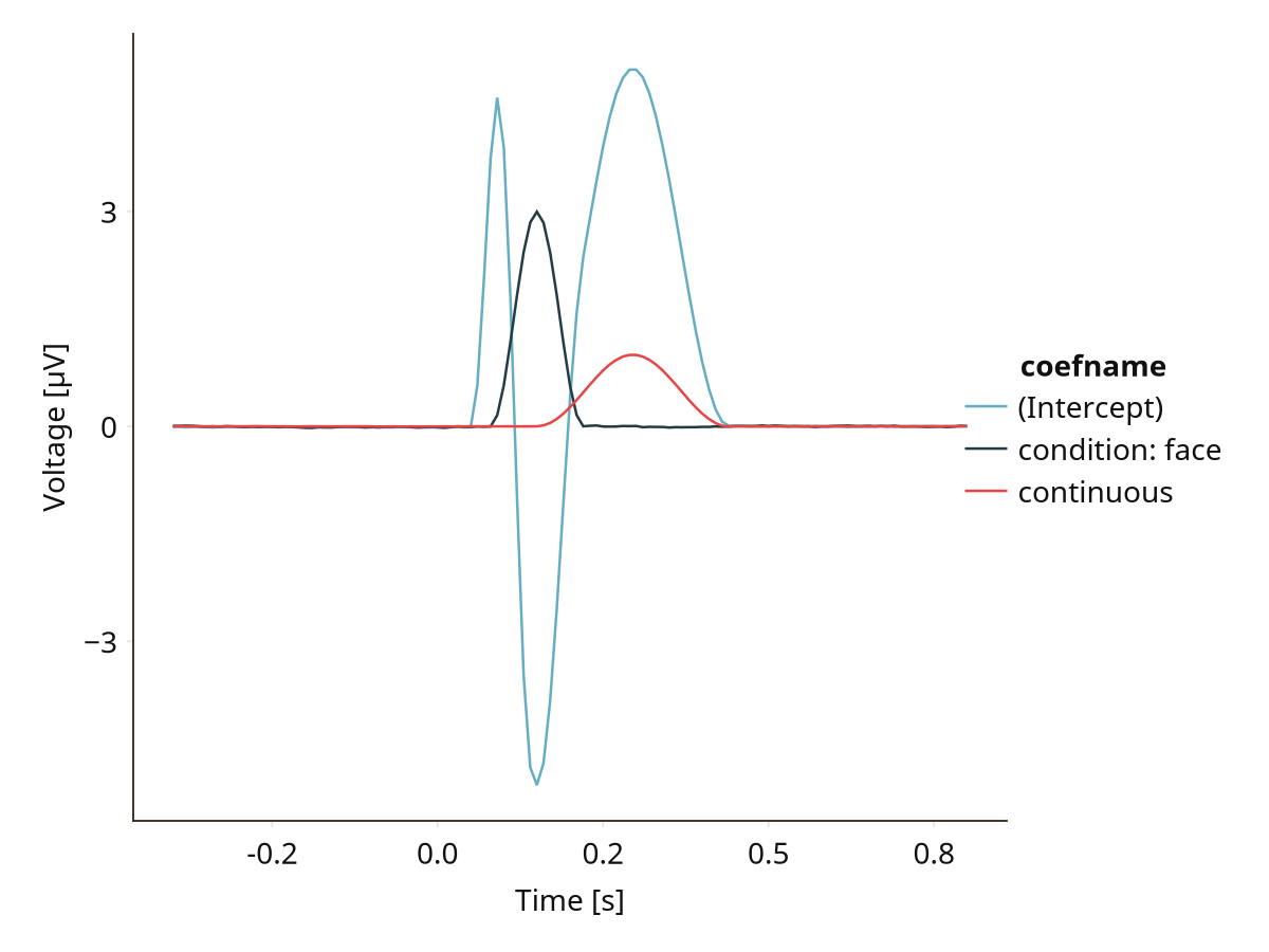 Example block output