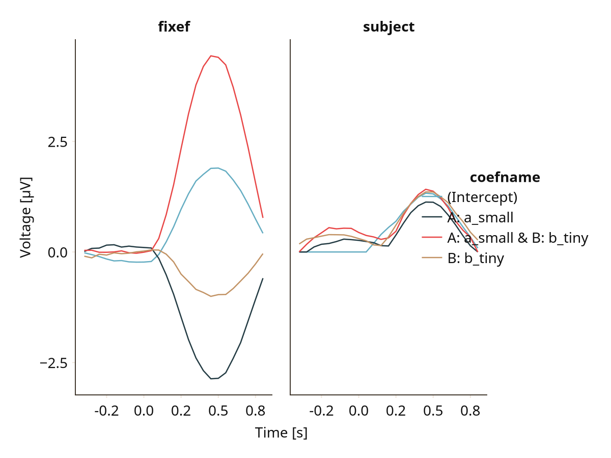 Example block output